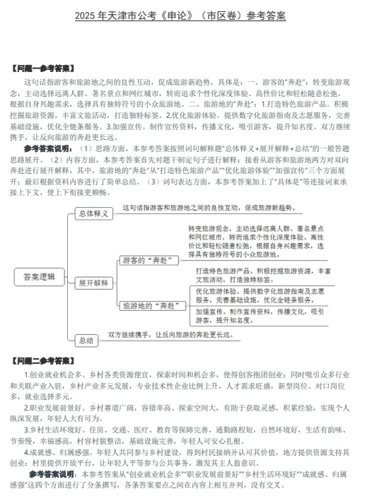 2005-2025年天津省考历年真题及答案PDF电子版【直接下载打印】-第4张图片-四季读书网