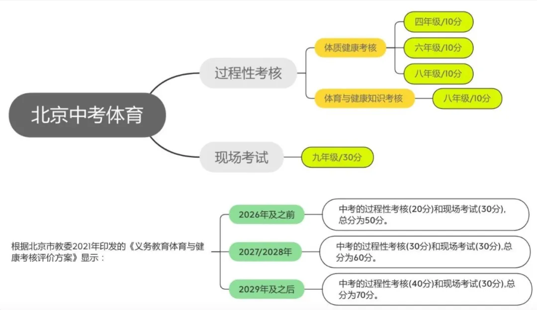 中考体育成绩对照表2026,中考体测标准评分表,四、六、八年级体测标准-第2张图片-四季读书网