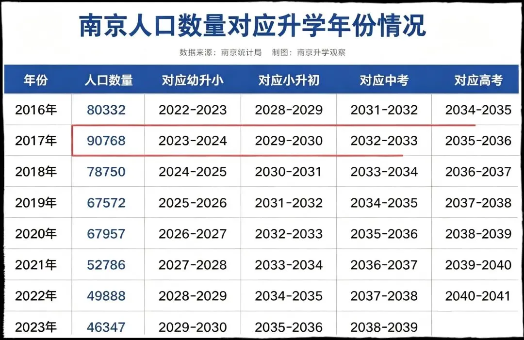 试点12年一贯制≠取消中考丨南京首所公办学校之传闻解析.-第8张图片-四季读书网