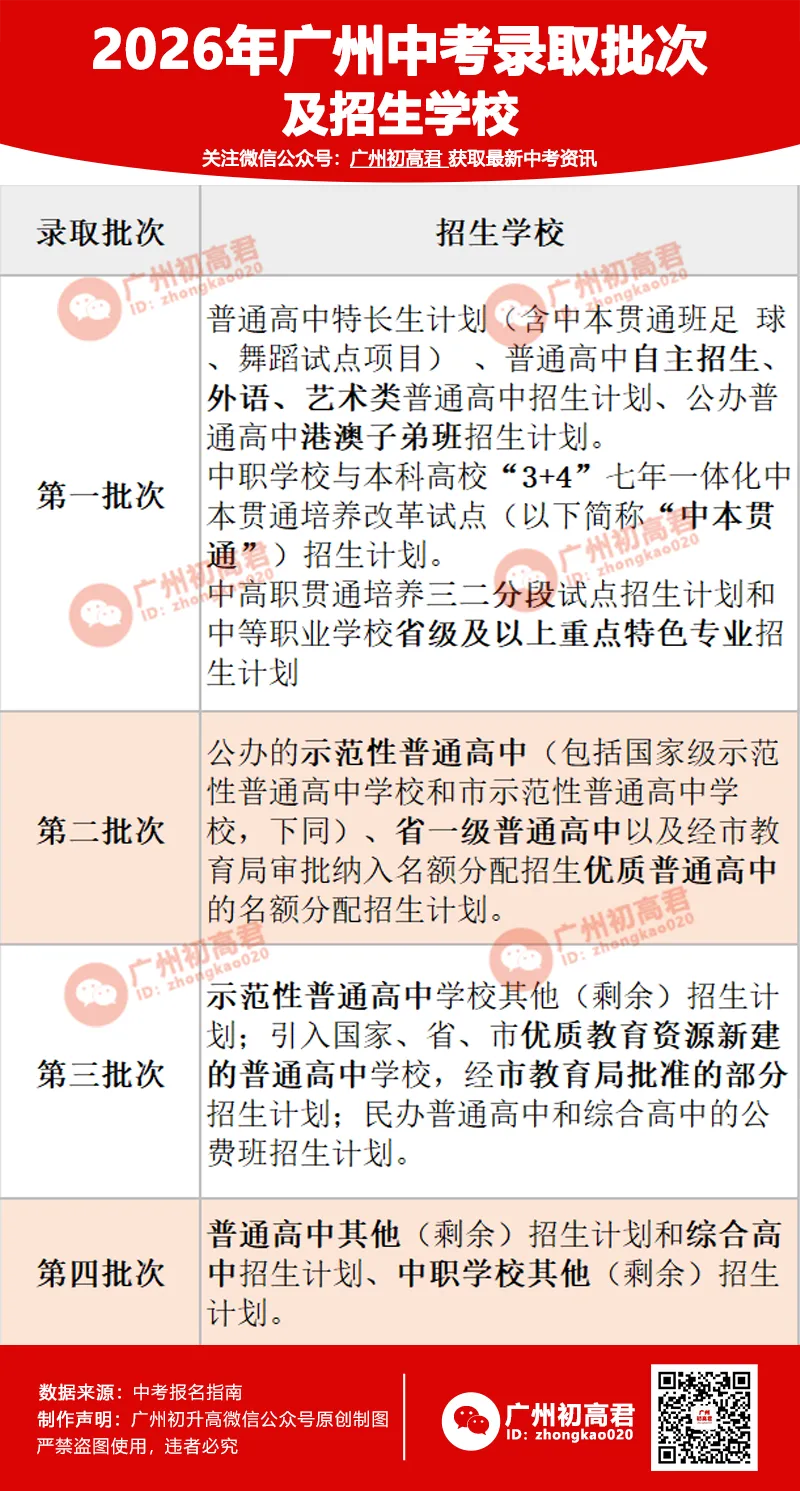 广州中考招生录取批次大揭秘!(附模拟志愿填报表)赶紧收藏!-第2张图片-四季读书网