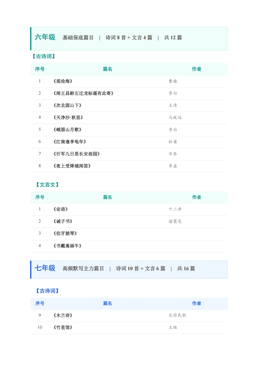 2027上海中考语文理解性默写范围缩小|必背61篇提前吃透-第6张图片-四季读书网