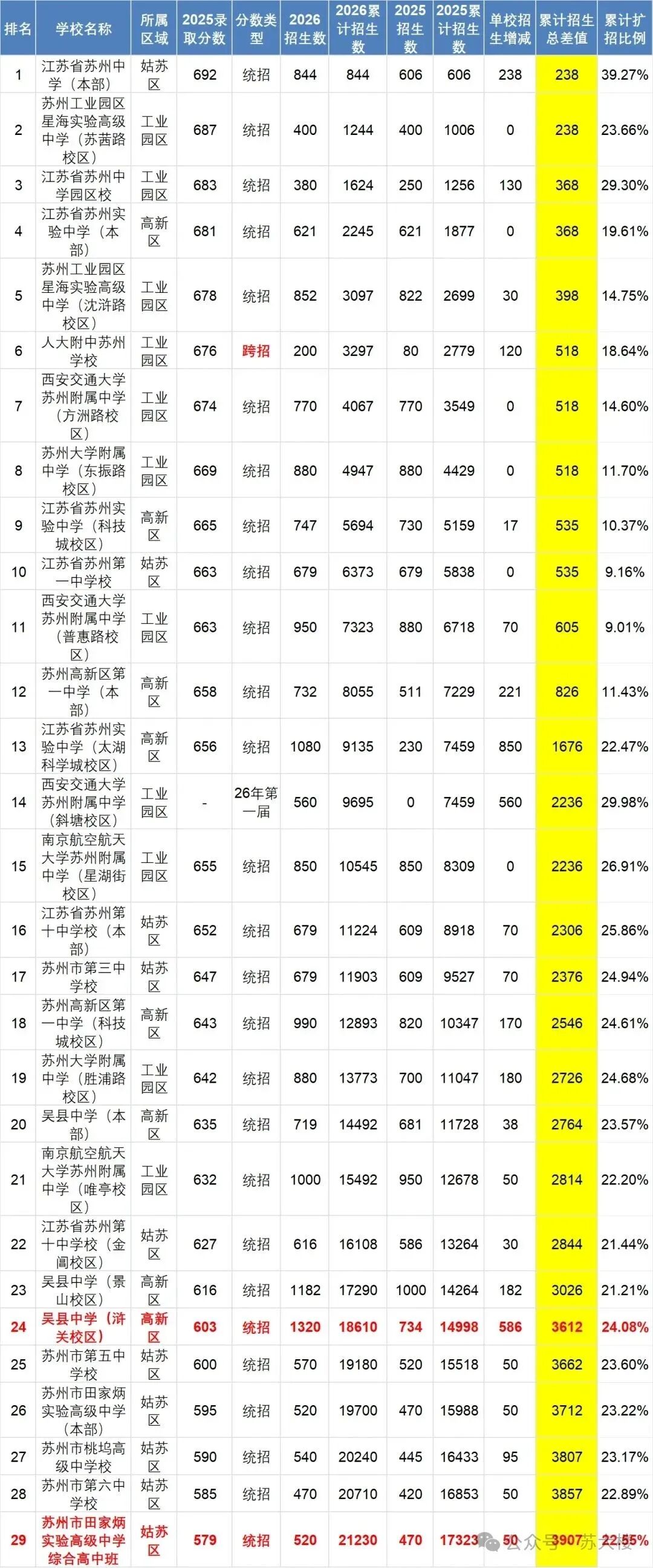 刚刚!中考直升!教育大变革!学区房……-第6张图片-四季读书网 刚刚!中考直升!教育大变革!学区房……-第6张图片-四季读书网