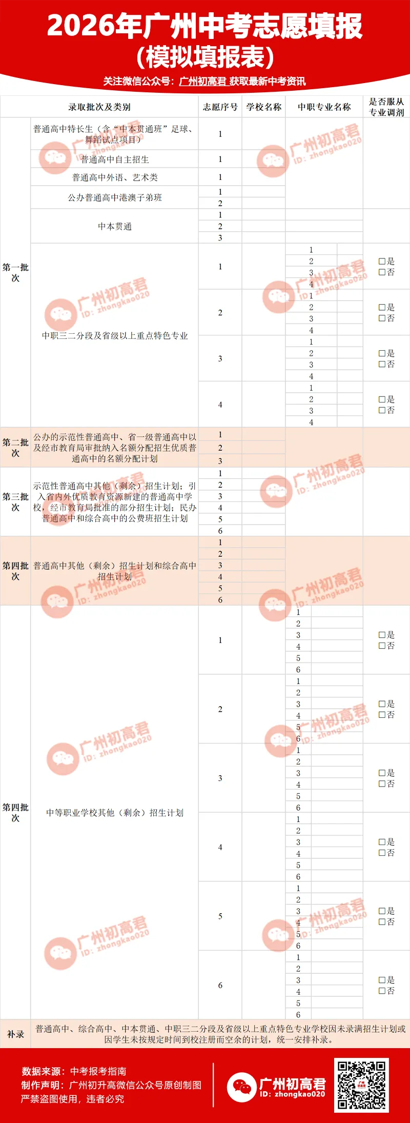 广州中考招生录取批次大揭秘!(附模拟志愿填报表)赶紧收藏!-第4张图片-四季读书网