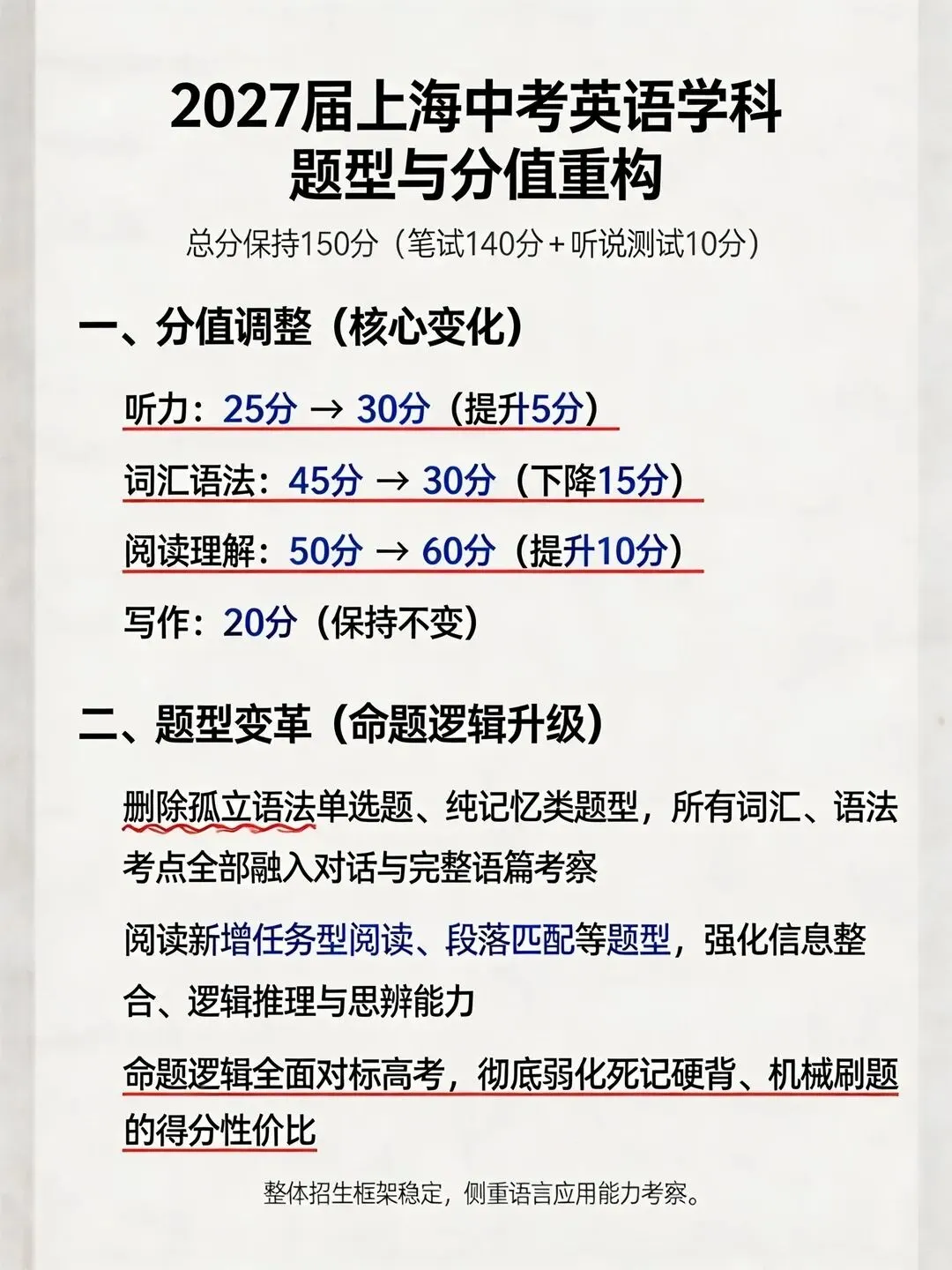 词汇暴涨!上海中考英语新增词+词汇考纲来了-第5张图片-四季读书网 词汇暴涨!上海中考英语新增词+词汇考纲来了-第5张图片-四季读书网