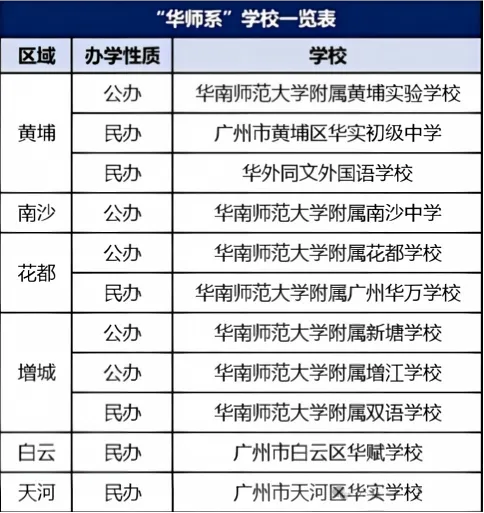 广州华师系 11 所初中全盘点:中考成绩、招生方式、班型一览-第1张图片-四季读书网 广州华师系 11 所初中全盘点:中考成绩、招生方式、班型一览-第1张图片-四季读书网