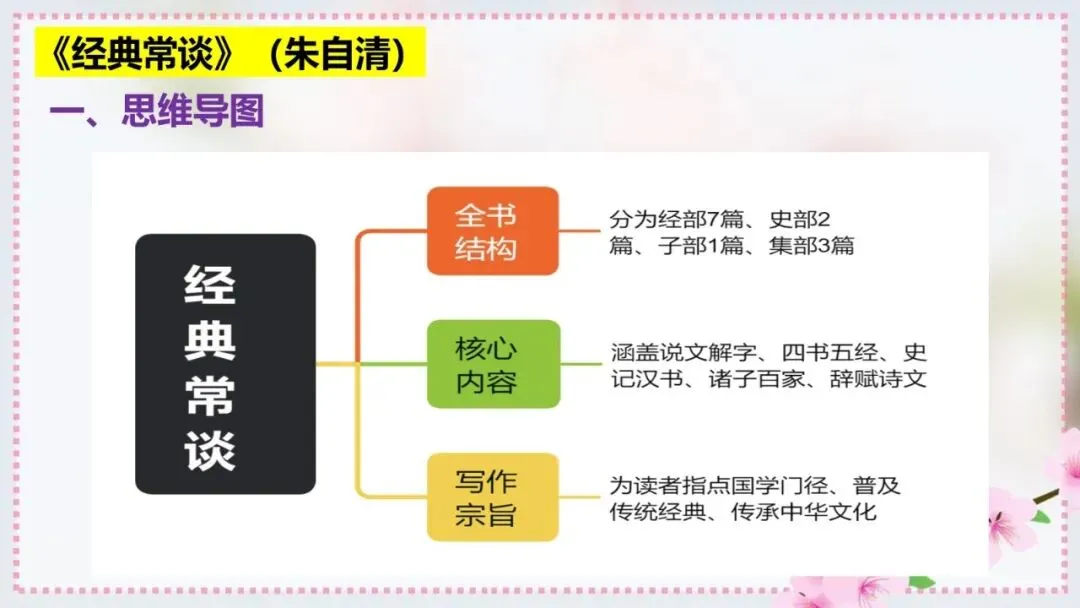 2027年中考语文一轮专项复习:必读名著知识清单(八年级下册)-第2张图片-四季读书网