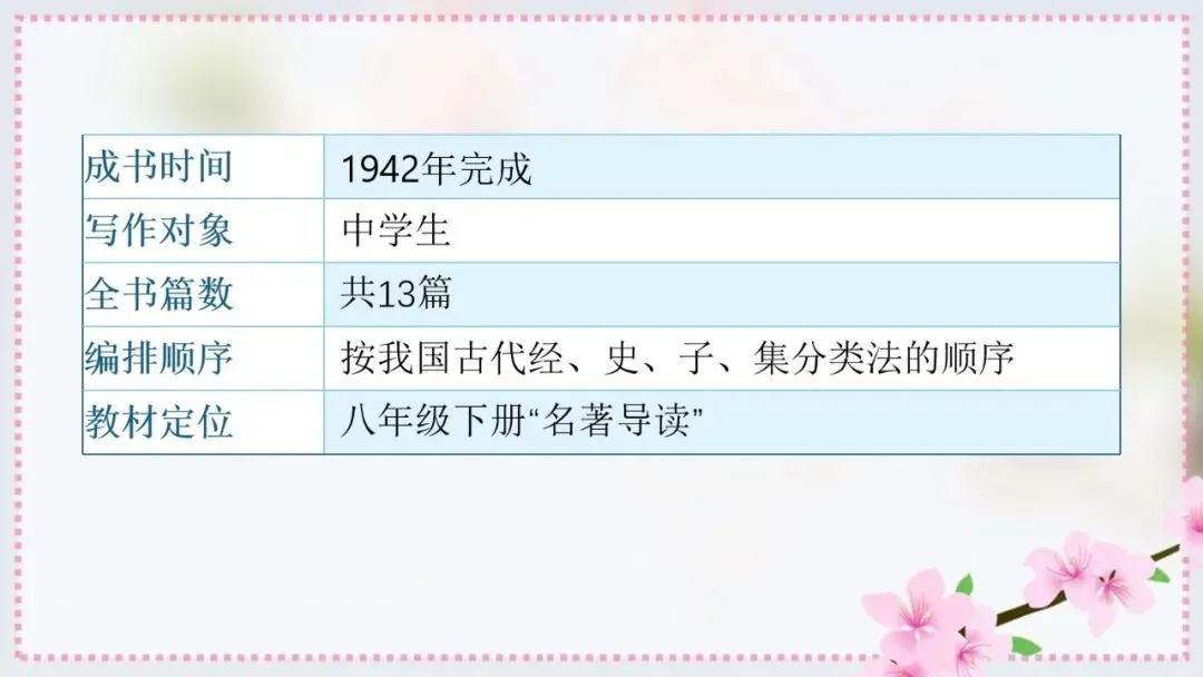 2027年中考语文一轮专项复习:必读名著知识清单(八年级下册)-第4张图片-四季读书网