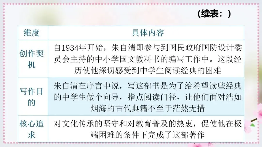 2027年中考语文一轮专项复习:必读名著知识清单(八年级下册)-第6张图片-四季读书网