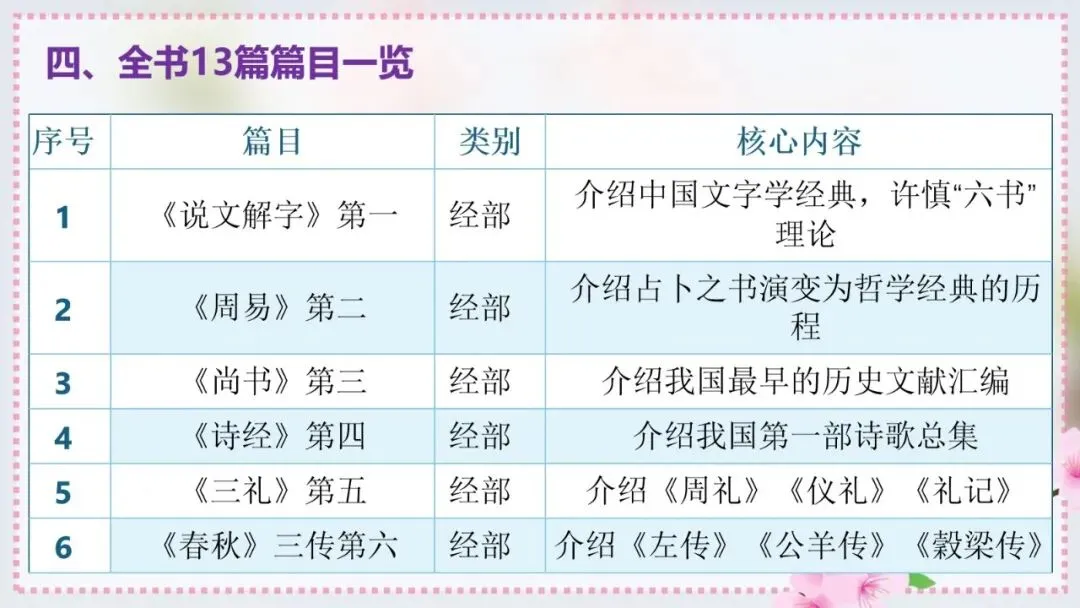 2027年中考语文一轮专项复习:必读名著知识清单(八年级下册)-第7张图片-四季读书网