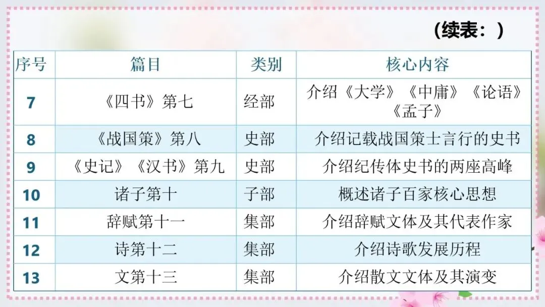 2027年中考语文一轮专项复习:必读名著知识清单(八年级下册)-第8张图片-四季读书网