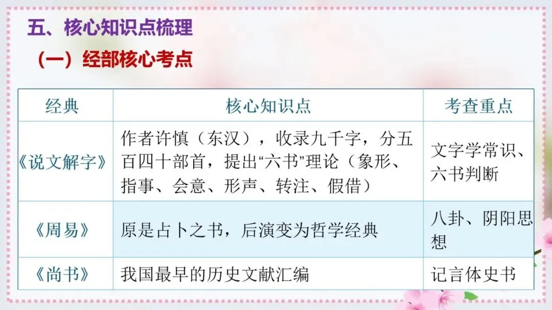 2027年中考语文一轮专项复习:必读名著知识清单(八年级下册)-第9张图片-四季读书网