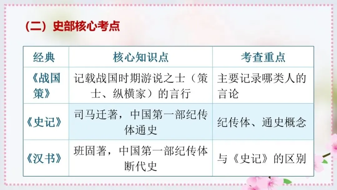 2027年中考语文一轮专项复习:必读名著知识清单(八年级下册)-第11张图片-四季读书网