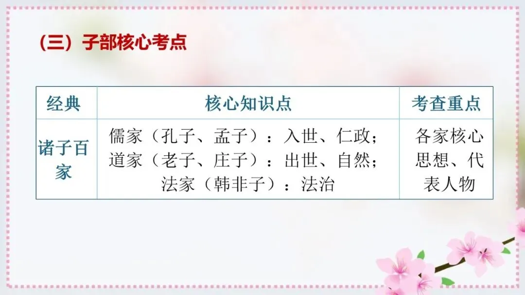 2027年中考语文一轮专项复习:必读名著知识清单(八年级下册)-第12张图片-四季读书网