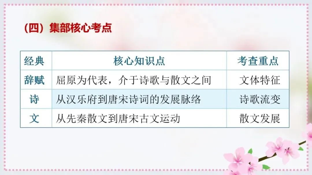 2027年中考语文一轮专项复习:必读名著知识清单(八年级下册)-第13张图片-四季读书网