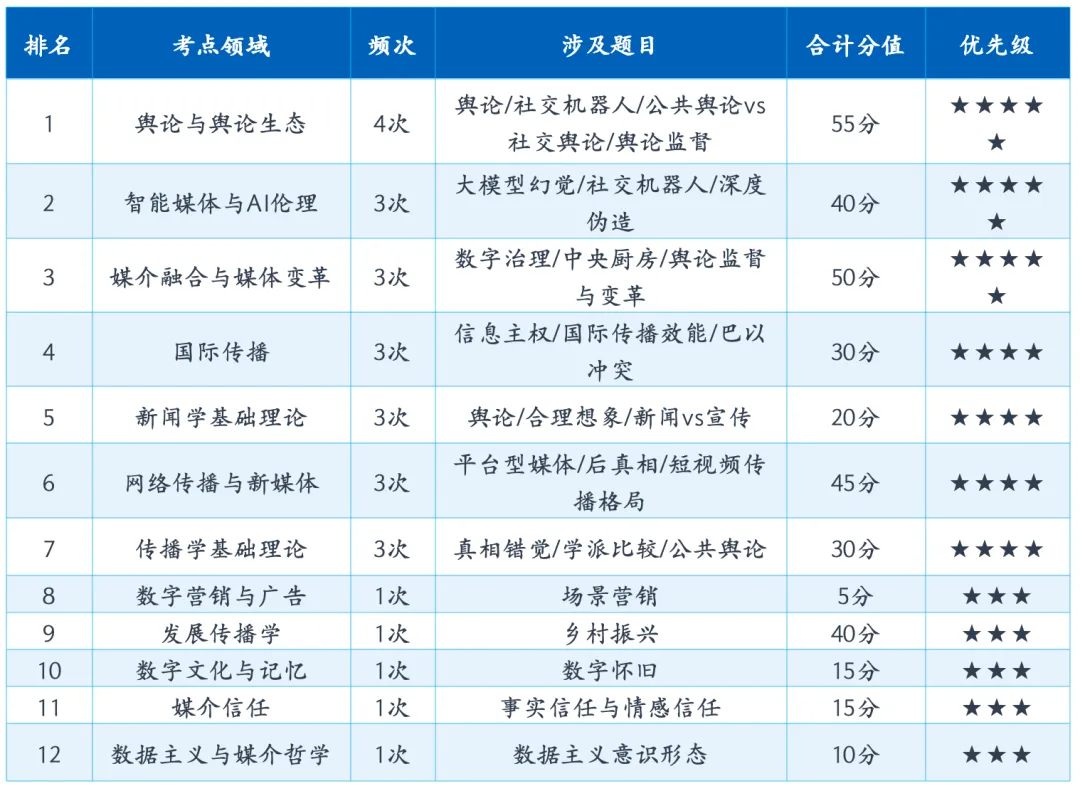 独家!2026年浙大新传专硕考研真题答案与「万字解析」,请查收~-第5张图片-四季读书网 独家!2026年浙大新传专硕考研真题答案与「万字解析」,请查收~-第5张图片-四季读书网