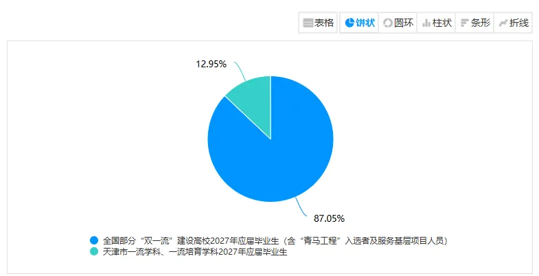 2027天津选调生模考大赛(第一期)考后排名分析-第13张图片-四季读书网 2027天津选调生模考大赛(第一期)考后排名分析-第13张图片-四季读书网