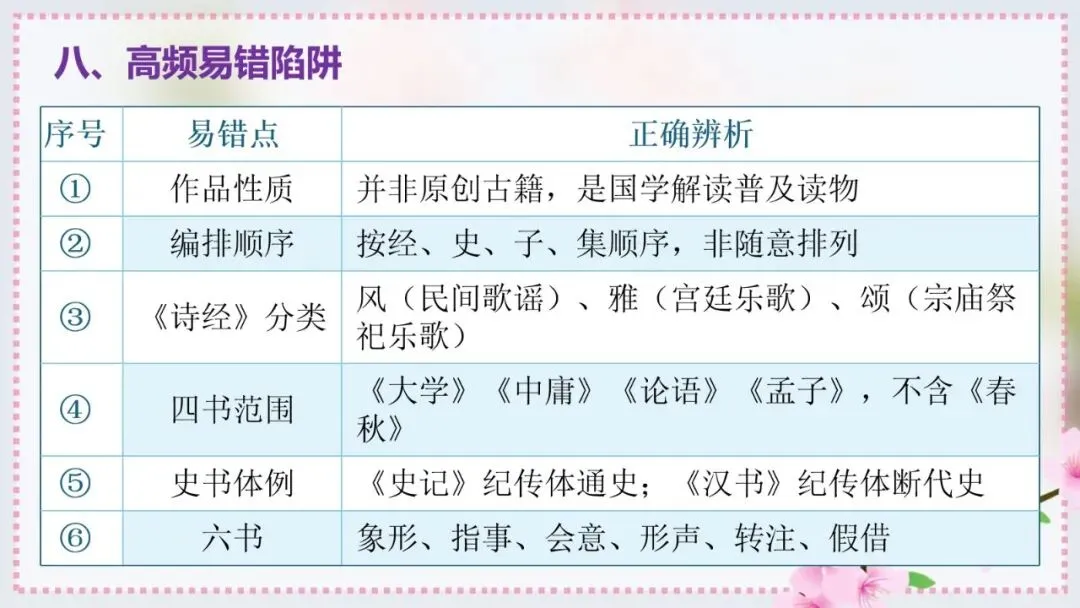 2027年中考语文一轮专项复习:必读名著知识清单(八年级下册)-第16张图片-四季读书网