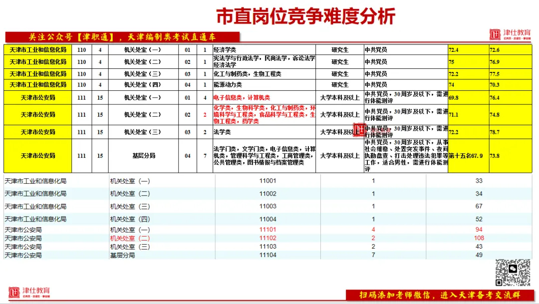 2027天津选调生模考大赛(第一期)考后排名分析-第18张图片-四季读书网 2027天津选调生模考大赛(第一期)考后排名分析-第18张图片-四季读书网