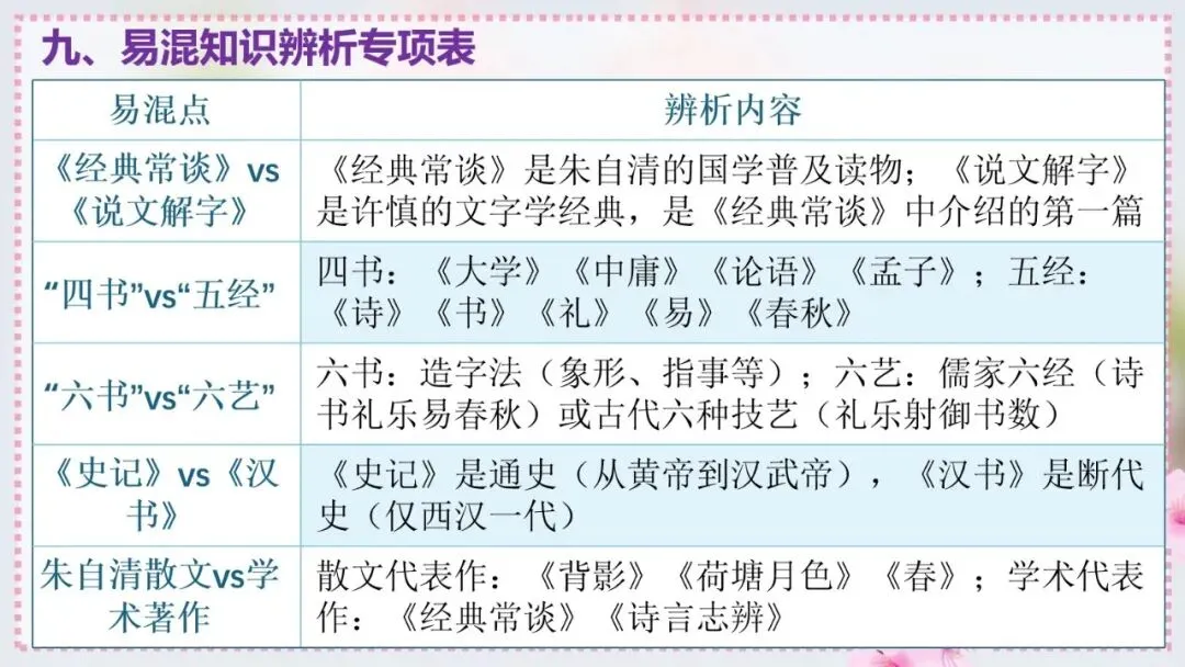 2027年中考语文一轮专项复习:必读名著知识清单(八年级下册)-第17张图片-四季读书网
