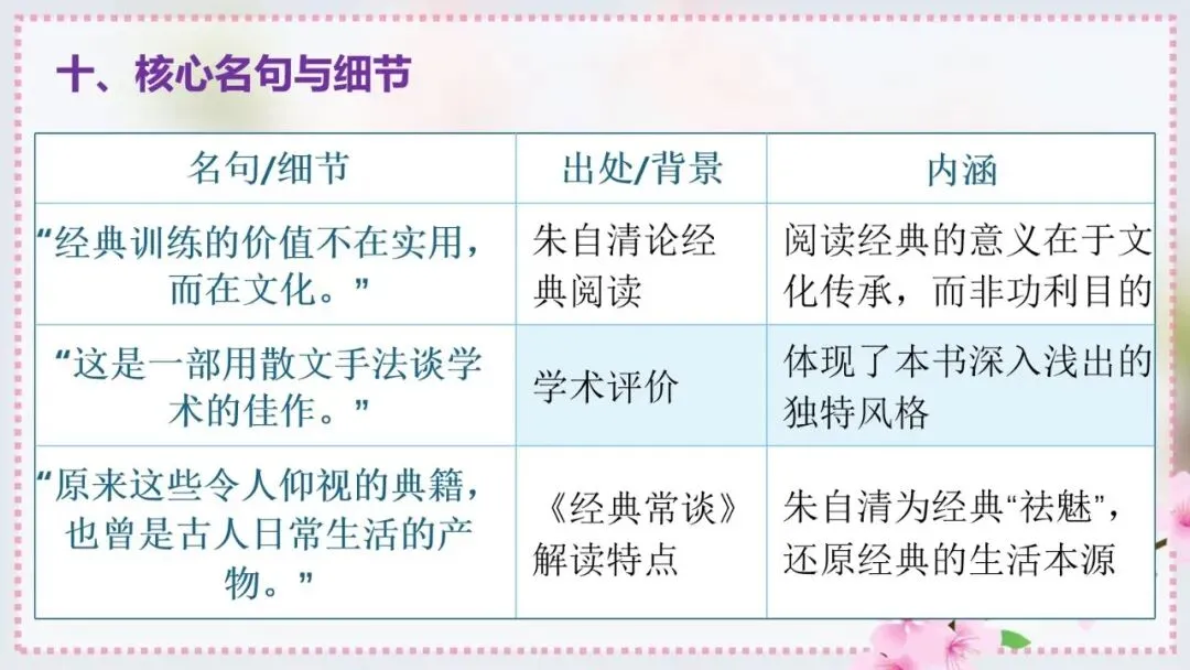 2027年中考语文一轮专项复习:必读名著知识清单(八年级下册)-第18张图片-四季读书网