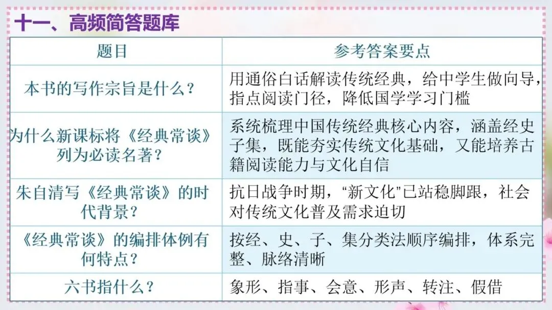 2027年中考语文一轮专项复习:必读名著知识清单(八年级下册)-第19张图片-四季读书网