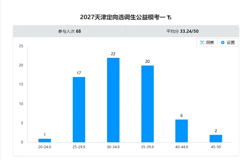 2027天津选调生模考大赛(第一期)考后排名分析-第23张图片-四季读书网 2027天津选调生模考大赛(第一期)考后排名分析-第23张图片-四季读书网