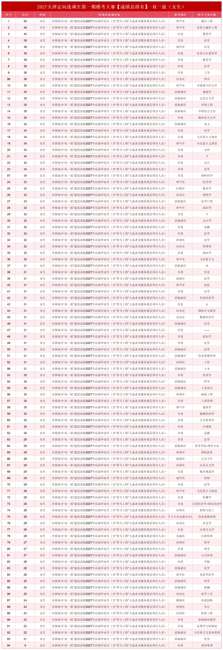 2027天津选调生模考大赛(第一期)考后排名分析-第24张图片-四季读书网 2027天津选调生模考大赛(第一期)考后排名分析-第24张图片-四季读书网
