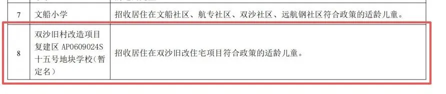 黄埔中考进入“地狱模式”!黄埔这里的业主,却提前赢了-第3张图片-四季读书网 黄埔中考进入“地狱模式”!黄埔这里的业主,却提前赢了-第3张图片-四季读书网