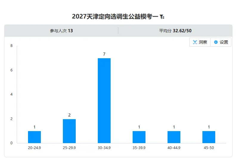 2027天津选调生模考大赛(第一期)考后排名分析-第27张图片-四季读书网 2027天津选调生模考大赛(第一期)考后排名分析-第27张图片-四季读书网