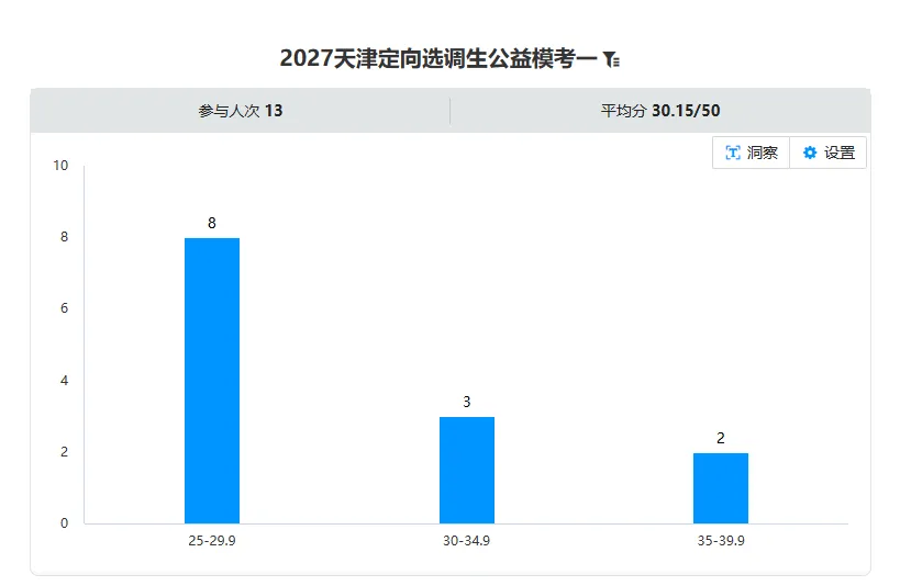 2027天津选调生模考大赛(第一期)考后排名分析-第29张图片-四季读书网 2027天津选调生模考大赛(第一期)考后排名分析-第29张图片-四季读书网