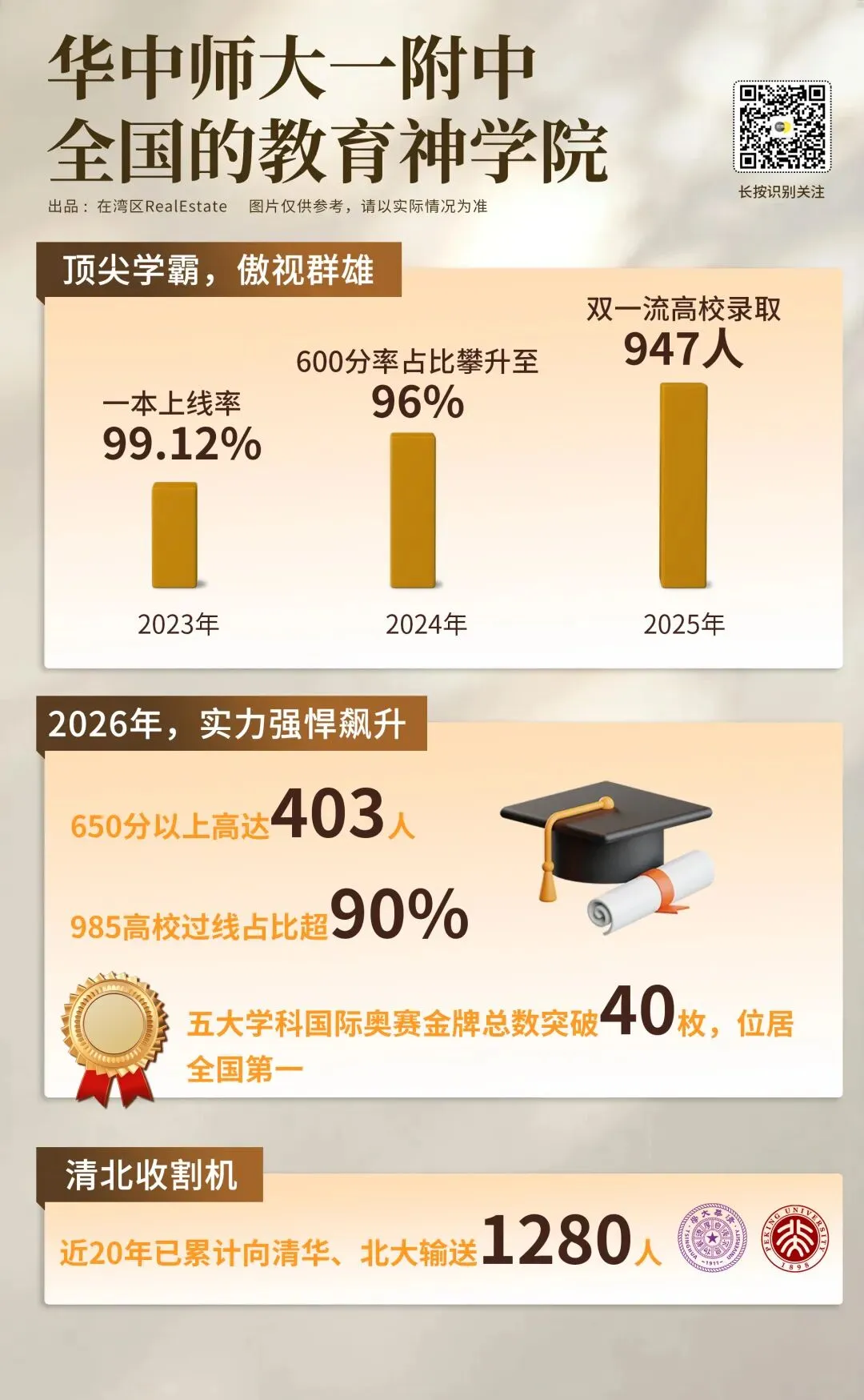 黄埔中考进入“地狱模式”!黄埔这里的业主,却提前赢了-第8张图片-四季读书网 黄埔中考进入“地狱模式”!黄埔这里的业主,却提前赢了-第8张图片-四季读书网