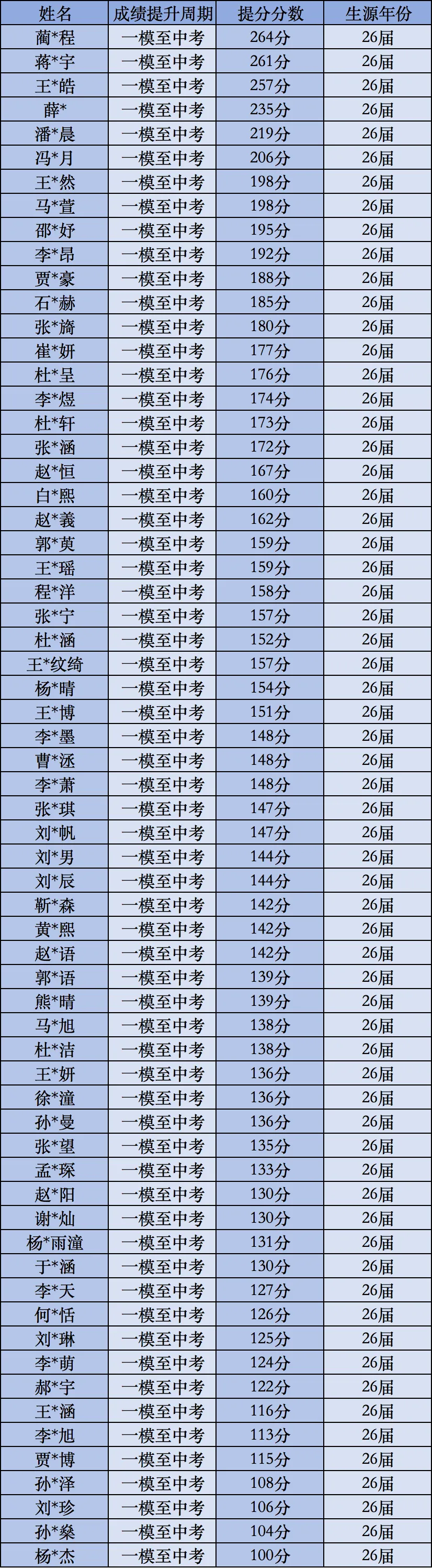 秋实教育2027届中考特训营正式开课!【追梦不止·高中相见】-第8张图片-四季读书网