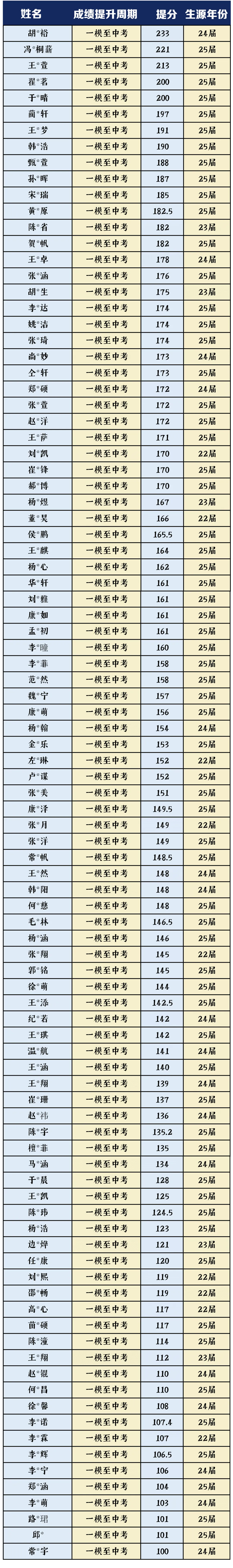 秋实教育2027届中考特训营正式开课!【追梦不止·高中相见】-第9张图片-四季读书网