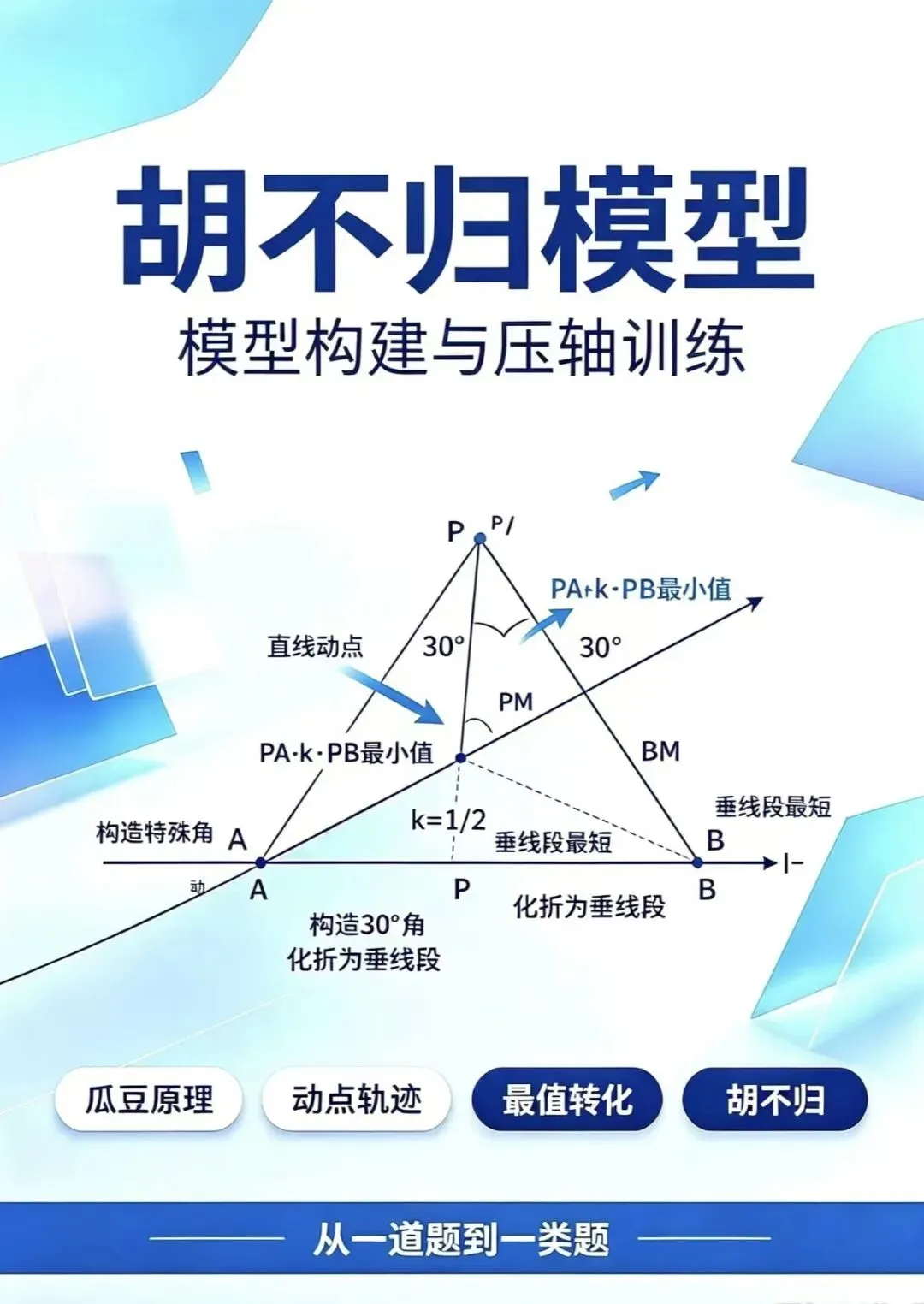 中考数学压轴题研析(二)|| 胡不归-第1张图片-四季读书网 中考数学压轴题研析(二)|| 胡不归-第1张图片-四季读书网