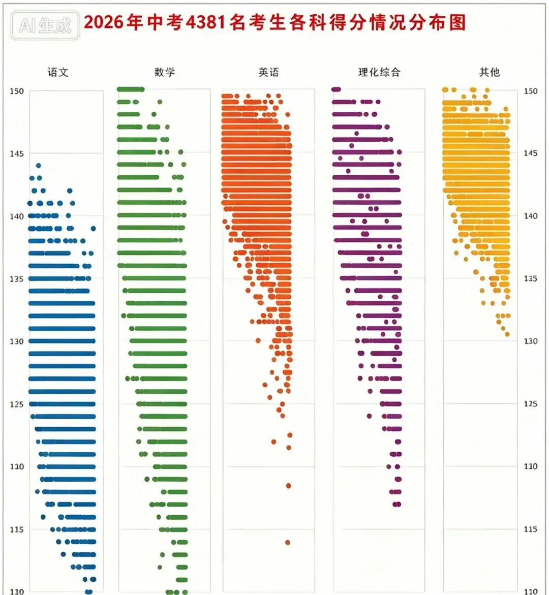 上海中考各科分数目标分解要求及各科目实际区分度分析-第2张图片-四季读书网 上海中考各科分数目标分解要求及各科目实际区分度分析-第2张图片-四季读书网