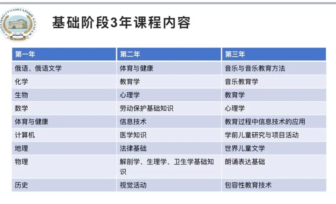 不看中考成绩,免试入学公办高校,五年半获得本科学士学位.(报名截止8月31日)-第1张图片-四季读书网 不看中考成绩,免试入学公办高校,五年半获得本科学士学位.(报名截止8月31日)-第1张图片-四季读书网
