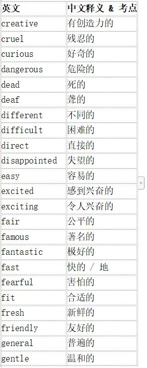 中考每日英语词汇打卡8月16日Day13形容词、副词篇-第1张图片-四季读书网