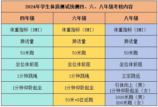 北京体育中考4、6、8年级体测来了!要怎么准备?(附提分秘籍)-第12张图片-四季读书网