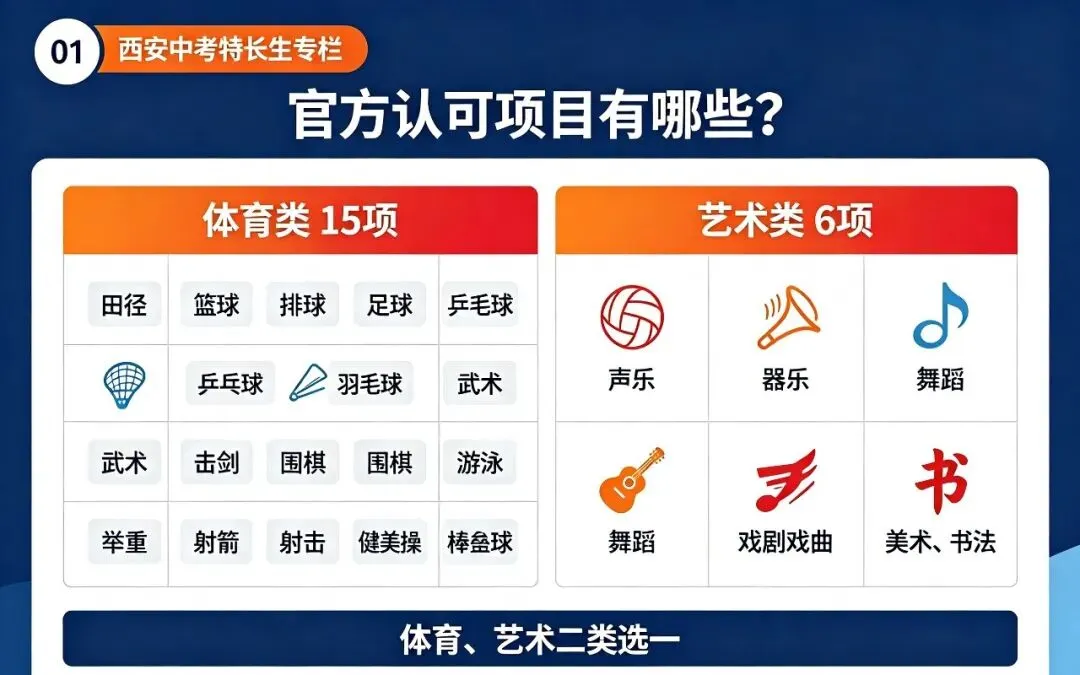西安中考特长生|官方认可项目、证书等级汇总【第1期】-第1张图片-四季读书网 西安中考特长生|官方认可项目、证书等级汇总【第1期】-第1张图片-四季读书网