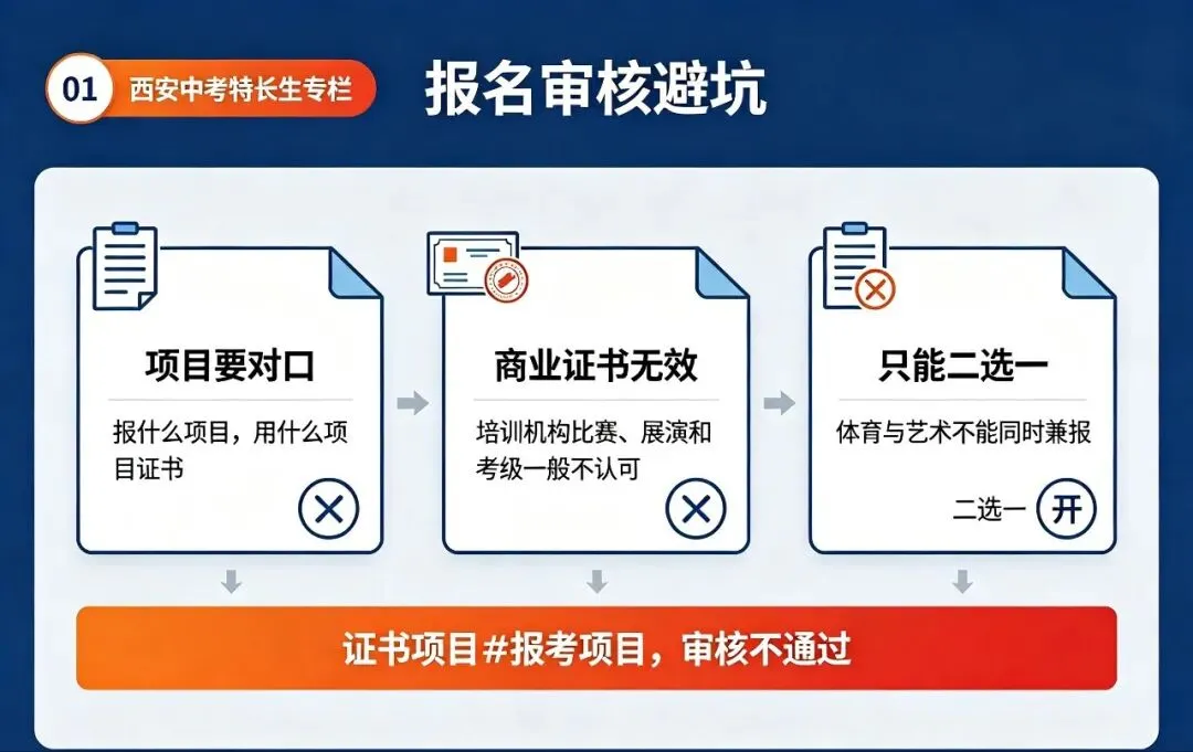 西安中考特长生|官方认可项目、证书等级汇总【第1期】-第4张图片-四季读书网 西安中考特长生|官方认可项目、证书等级汇总【第1期】-第4张图片-四季读书网