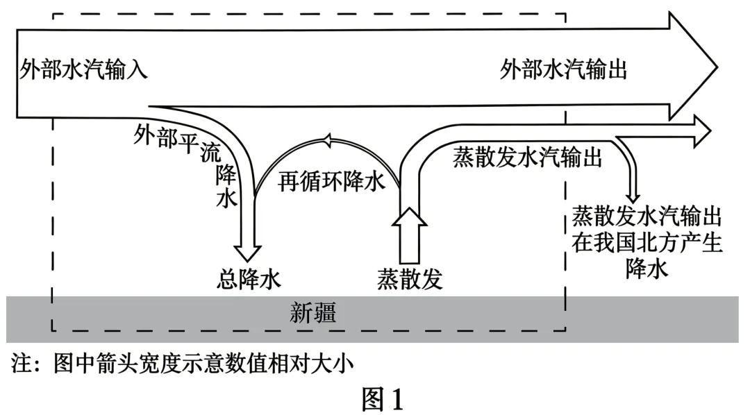2026年湖北卷高考地理真题完全解读-第11张图片-四季读书网 2026年湖北卷高考地理真题完全解读-第11张图片-四季读书网