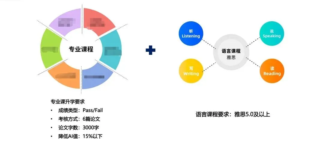 中考后香港升学新通道 - 香港先修文凭课程招生会圆满结束!-第6张图片-四季读书网