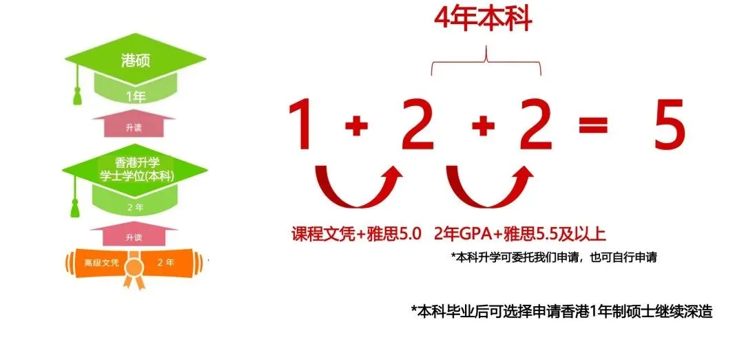 中考后香港升学新通道 - 香港先修文凭课程招生会圆满结束!-第7张图片-四季读书网