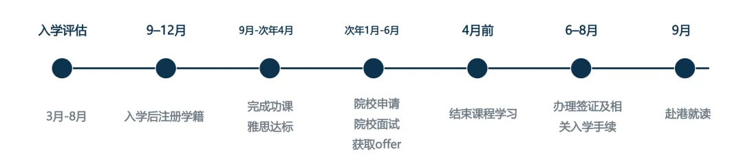 中考后香港升学新通道 - 香港先修文凭课程招生会圆满结束!-第8张图片-四季读书网