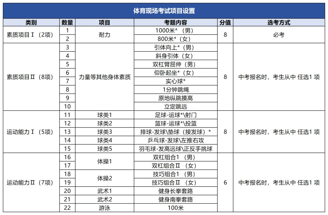 考前可以拿120分?2027北京中考总分上涨至520分!-第5张图片-四季读书网 考前可以拿120分?2027北京中考总分上涨至520分!-第5张图片-四季读书网
