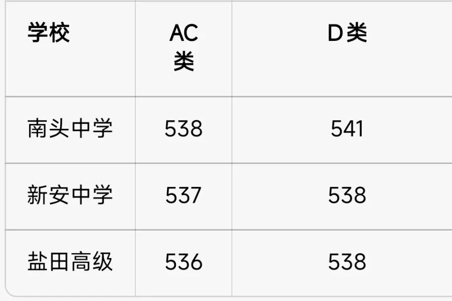 深圳中考备战日记4——指标生填报实战-第12张图片-四季读书网 深圳中考备战日记4——指标生填报实战-第12张图片-四季读书网