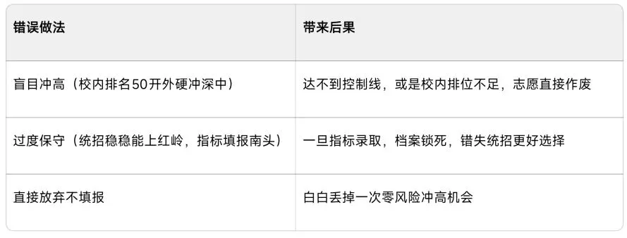 深圳中考备战日记4——指标生填报实战-第13张图片-四季读书网 深圳中考备战日记4——指标生填报实战-第13张图片-四季读书网