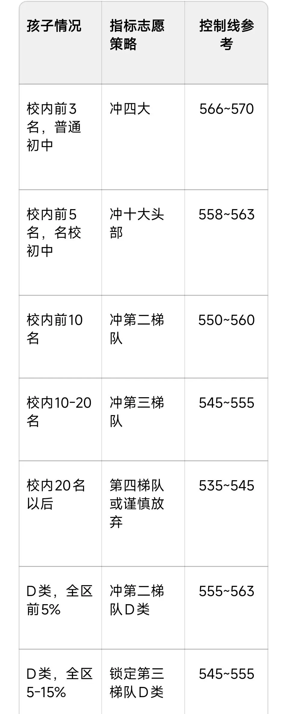 深圳中考备战日记4——指标生填报实战-第48张图片-四季读书网 深圳中考备战日记4——指标生填报实战-第48张图片-四季读书网
