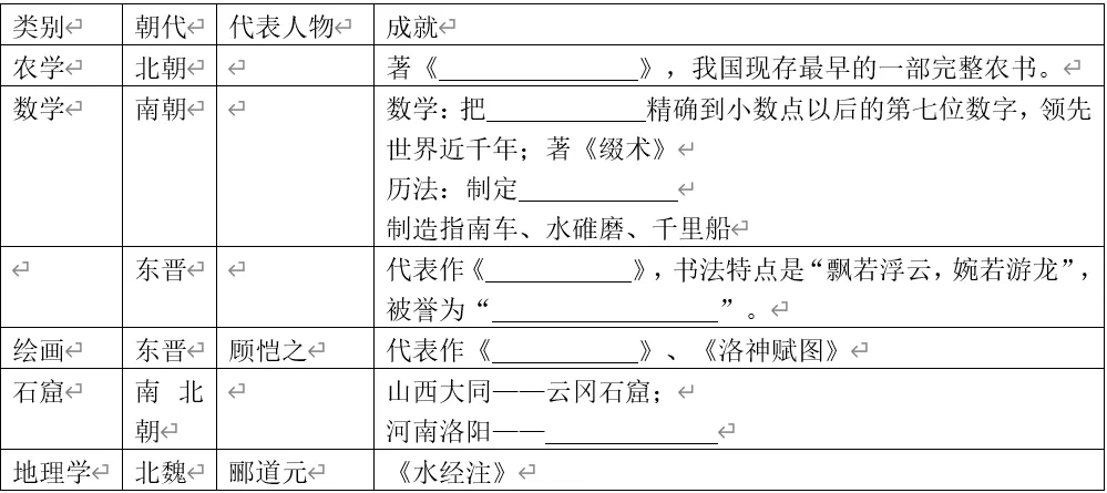 深圳中考历史:2026中考复习知识填写清单-第3张图片-四季读书网