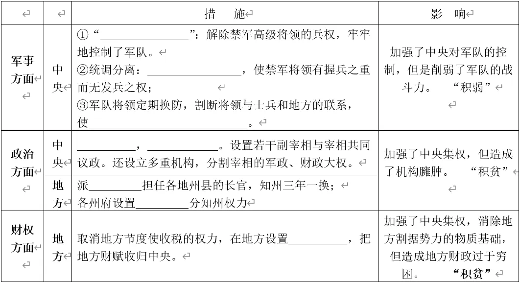 深圳中考历史:2026中考复习知识填写清单-第4张图片-四季读书网